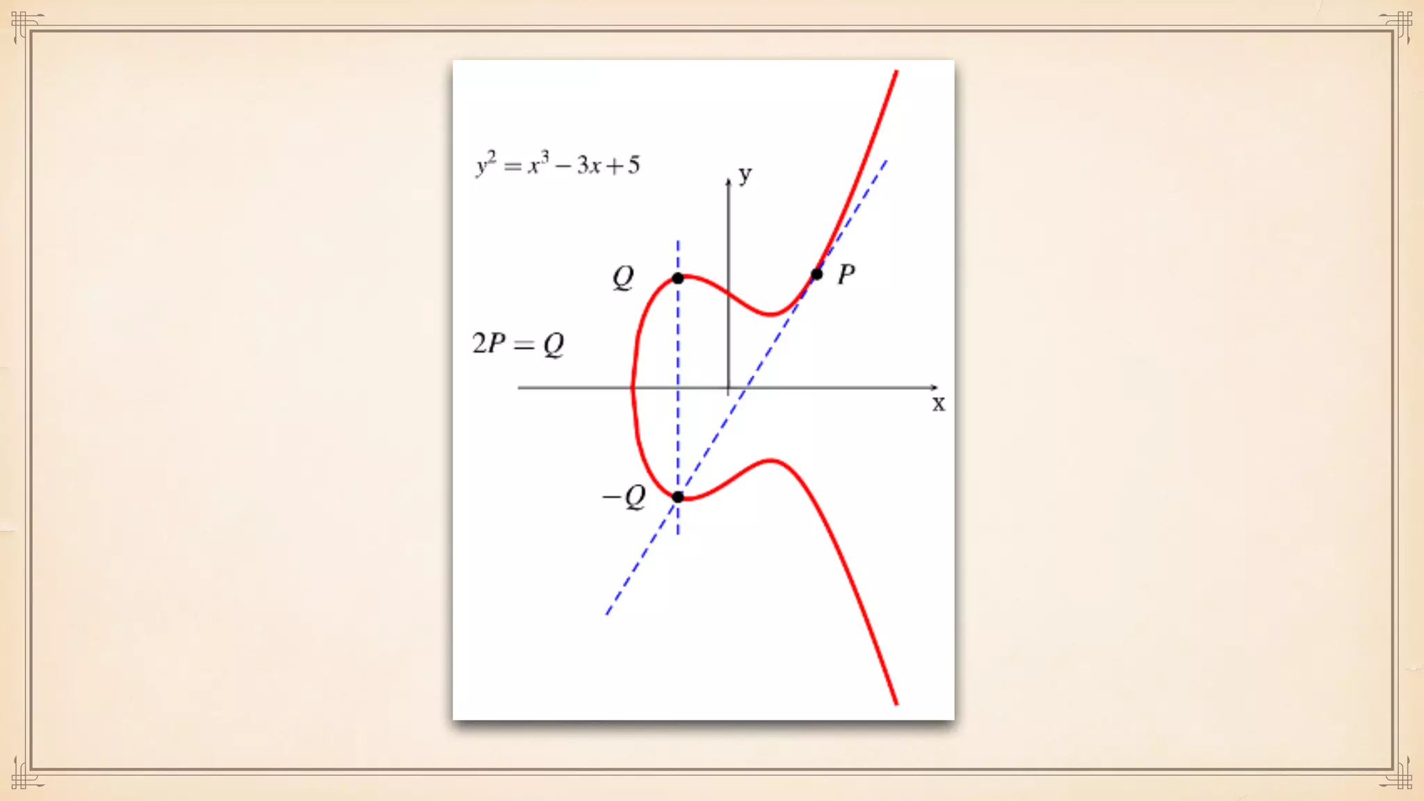A Concise Introduction to Cryptographic Concepts
