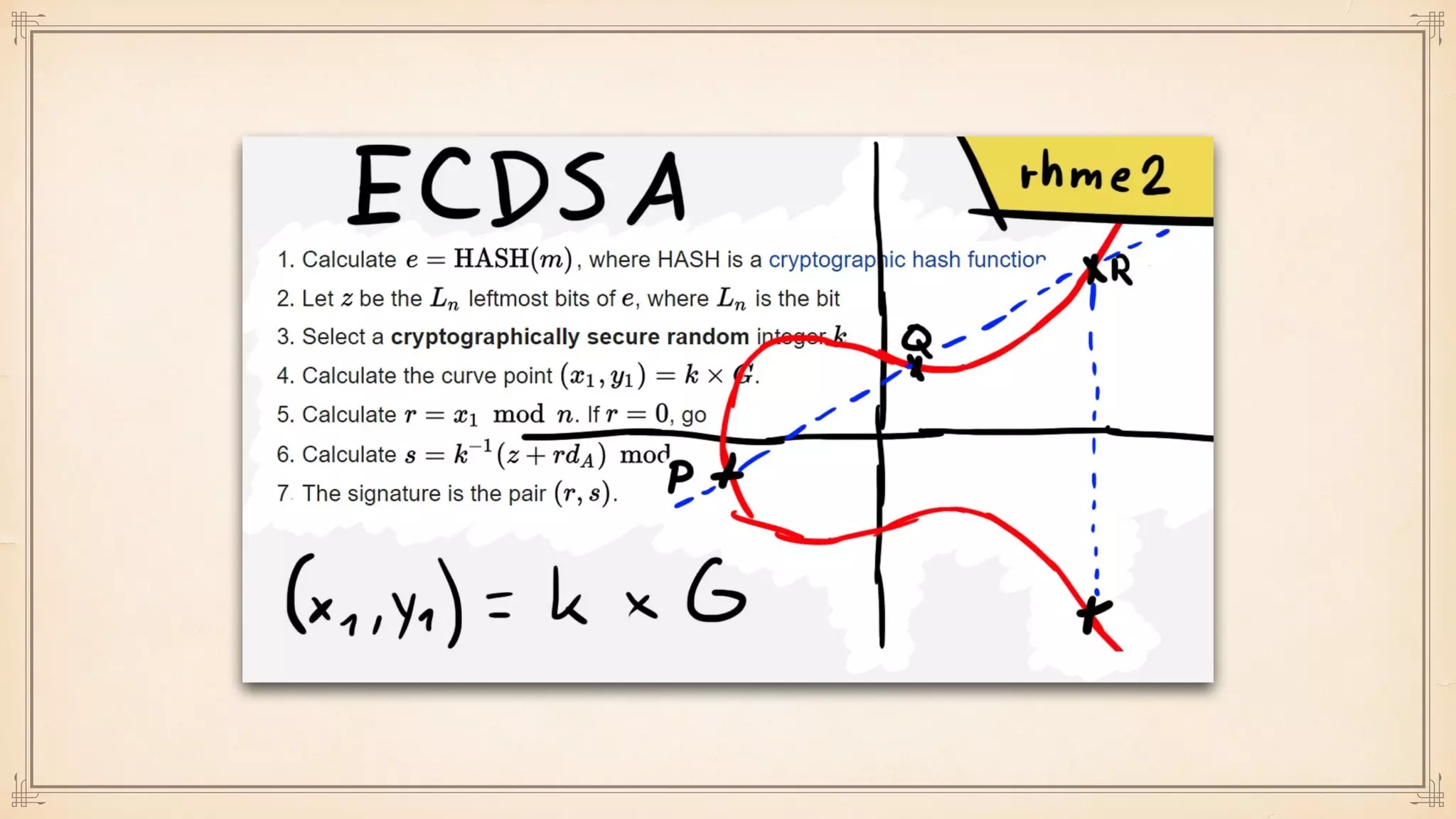 A Concise Introduction to Cryptographic Concepts