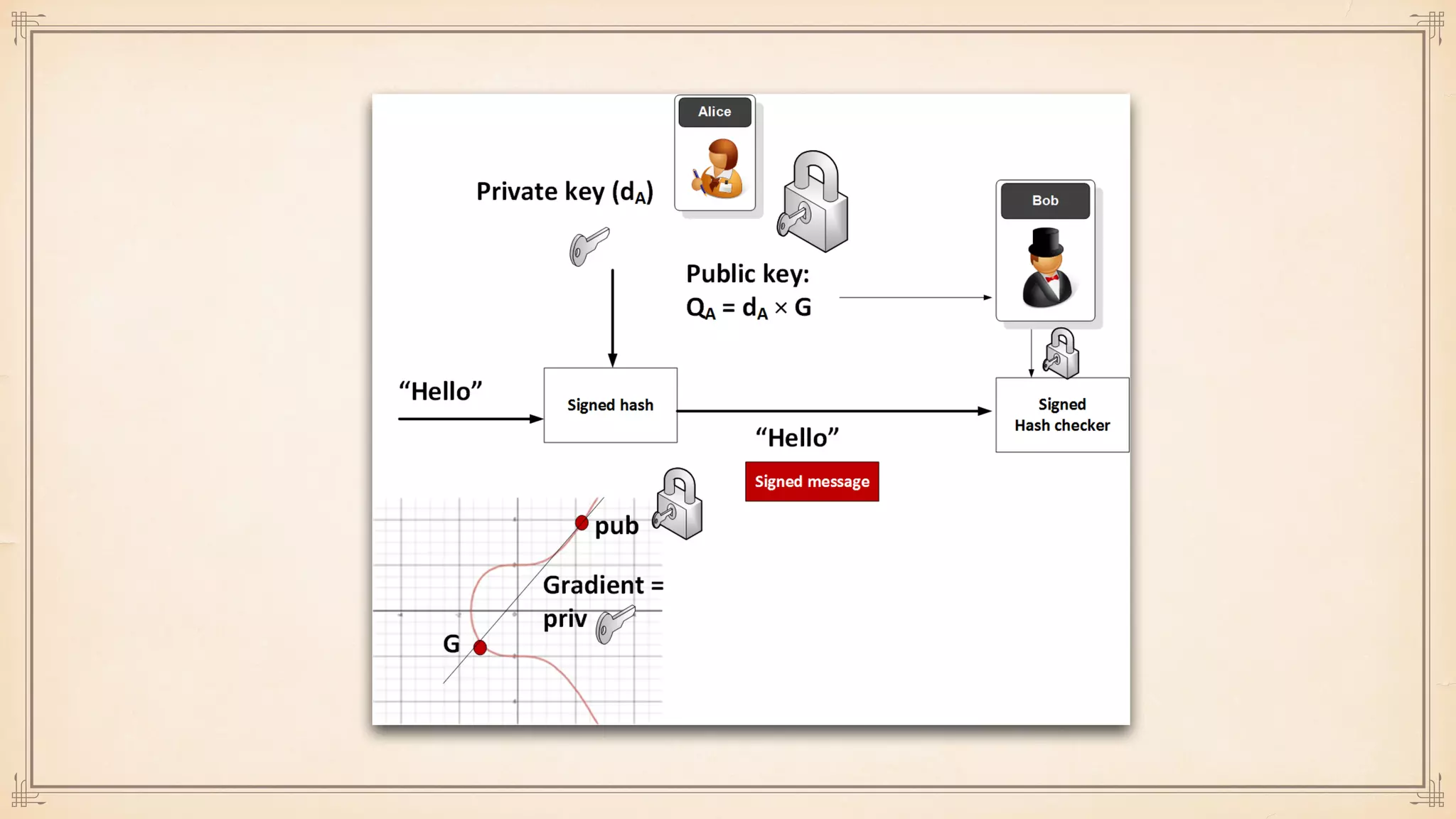 A Concise Introduction to Cryptographic Concepts