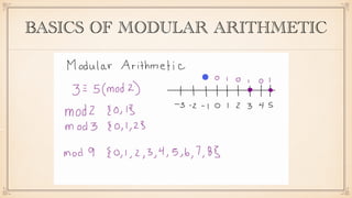 BASICS OF MODULAR ARITHMETIC
 