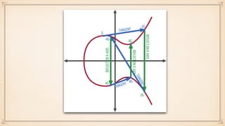 A Concise Introduction to Cryptographic Concepts
