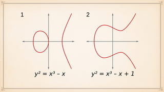 A Concise Introduction to Cryptographic Concepts