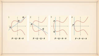 A Concise Introduction to Cryptographic Concepts