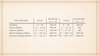 A Concise Introduction to Cryptographic Concepts