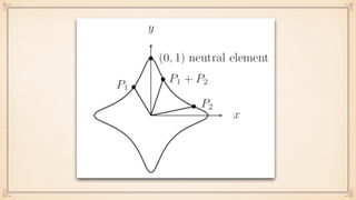 A Concise Introduction to Cryptographic Concepts