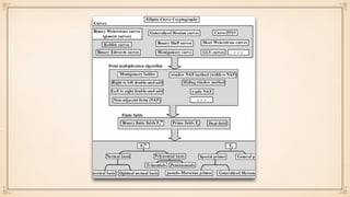 A Concise Introduction to Cryptographic Concepts