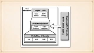 A Concise Introduction to Cryptographic Concepts