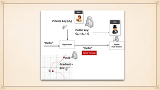 A Concise Introduction to Cryptographic Concepts