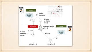 A Concise Introduction to Cryptographic Concepts
