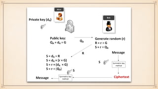 A Concise Introduction to Cryptographic Concepts