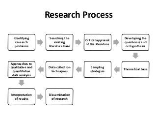 Applied Data Analysis.ppt