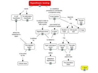 Applied Data Analysis.ppt