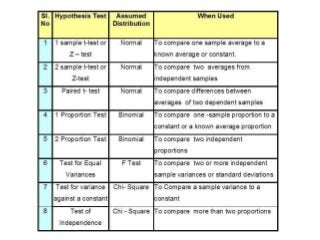 Applied Data Analysis.ppt