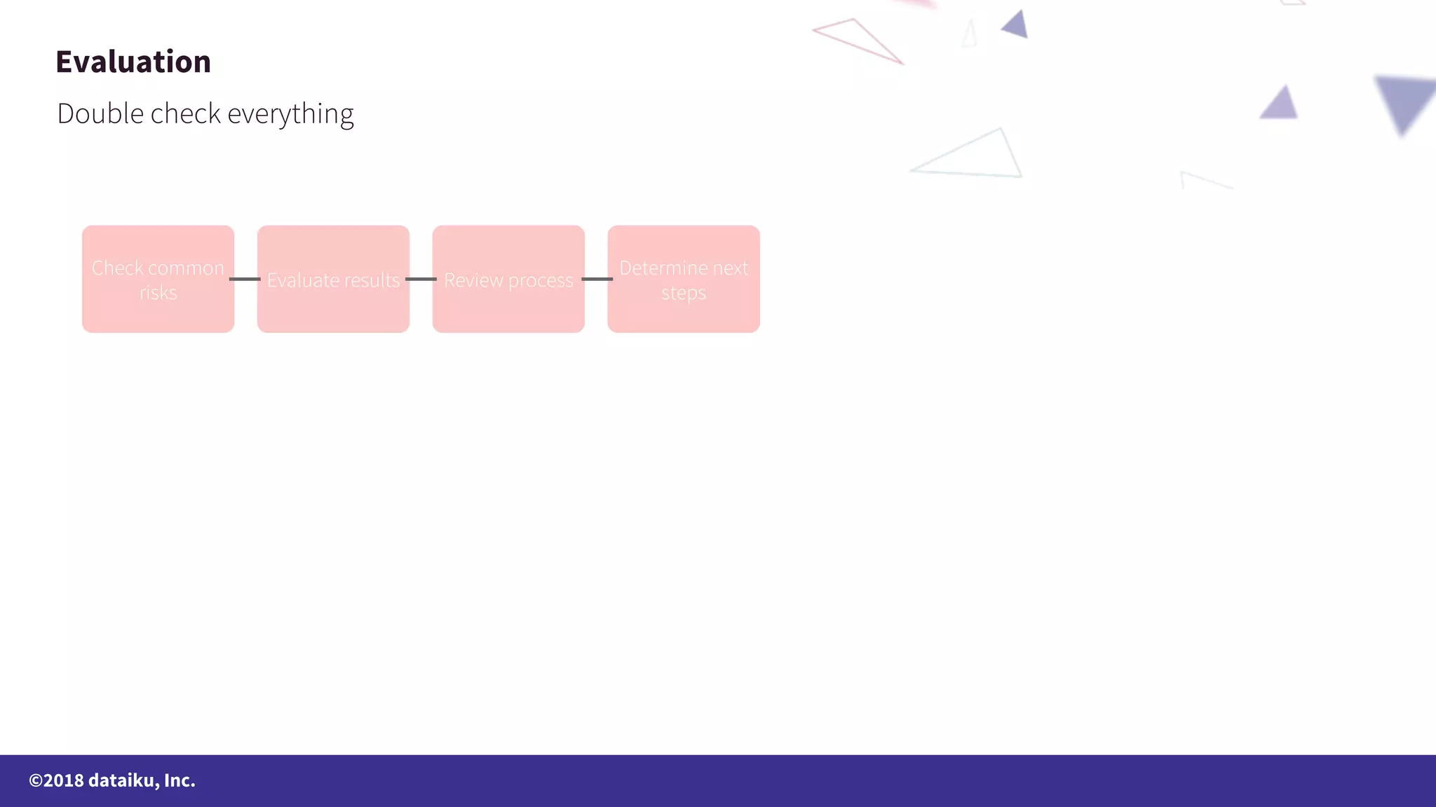 ©2018 dataiku, Inc. Evaluation 