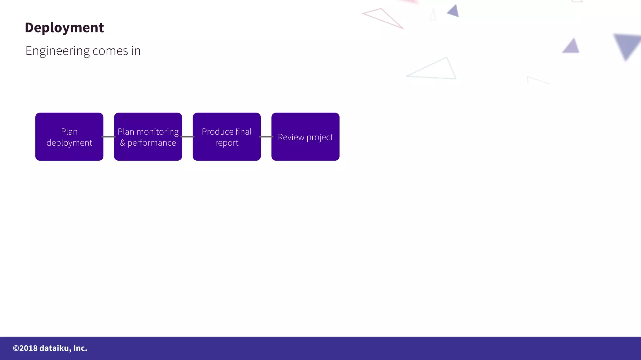 ©2018 dataiku, Inc. Deployment 
