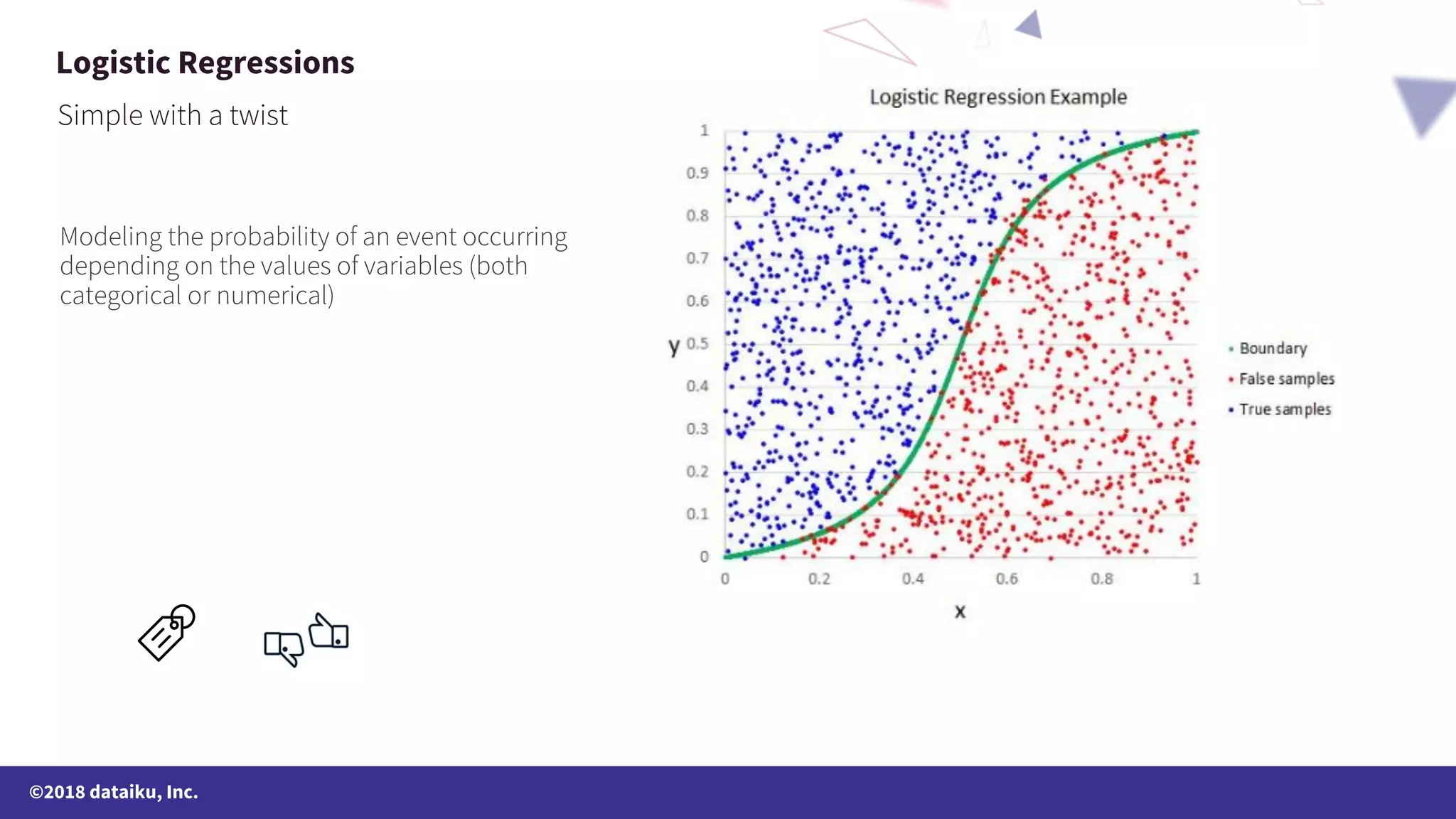 ©2018 dataiku, Inc. Logistic Regressions 