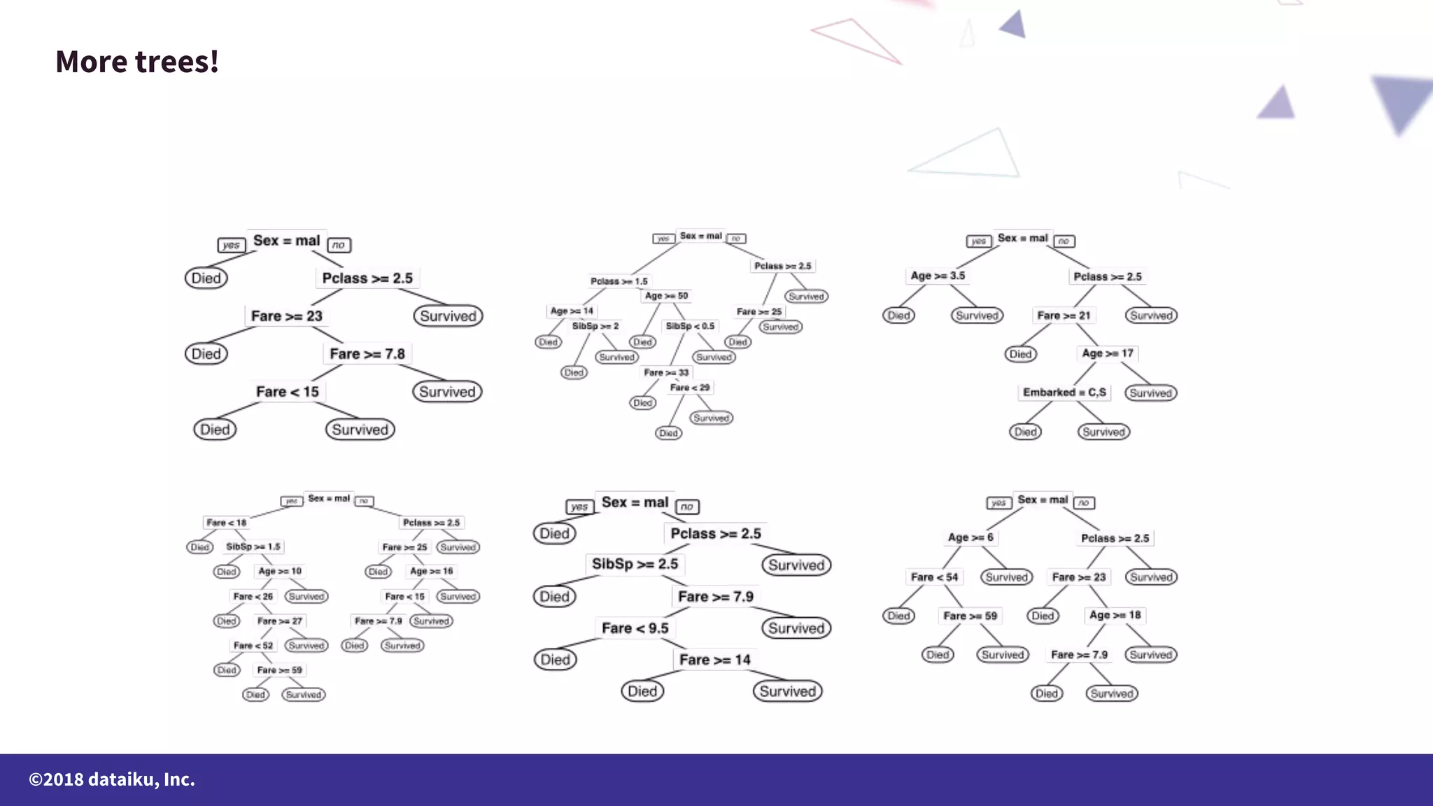 ©2018 dataiku, Inc. More trees! 