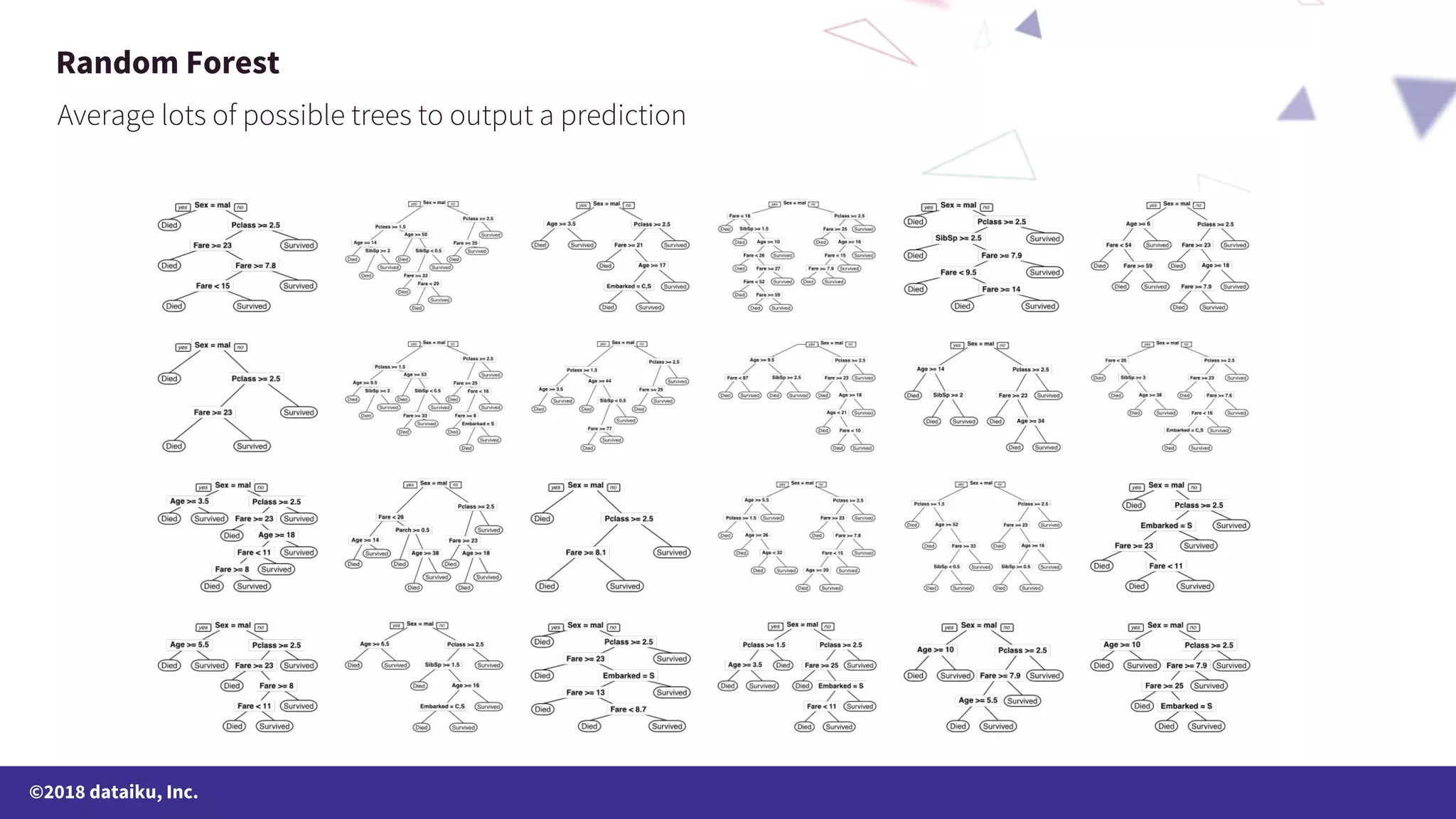 ©2018 dataiku, Inc. Random Forest 