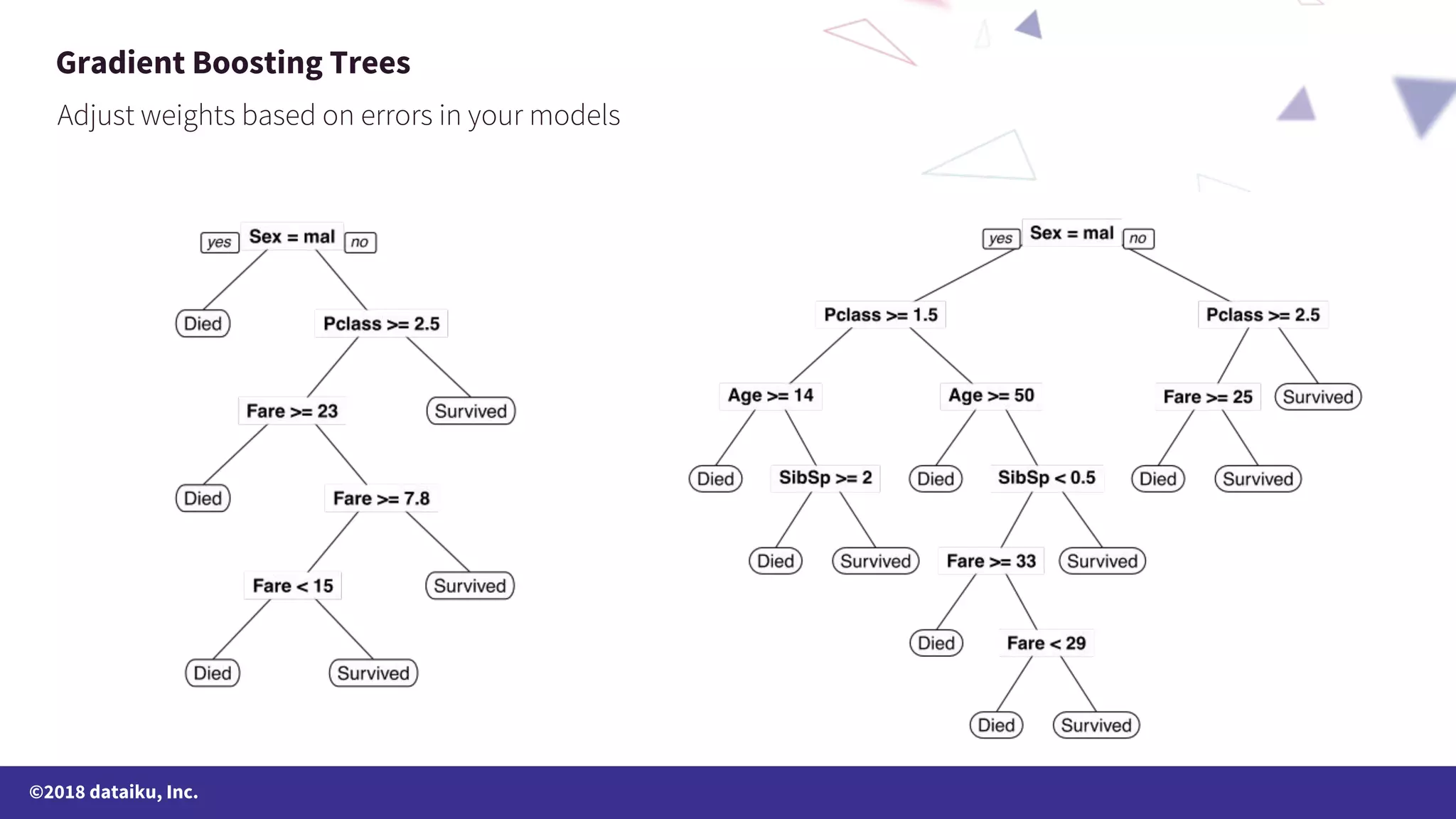 ©2018 dataiku, Inc. Gradient Boosting Trees 