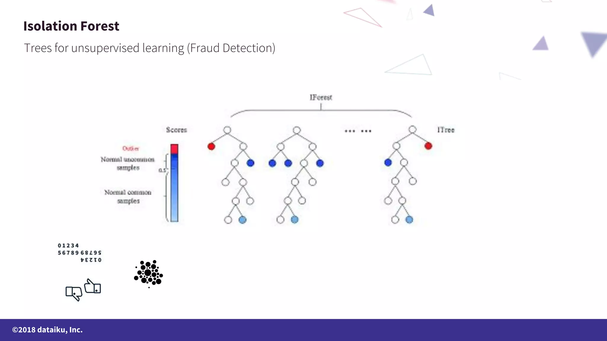©2018 dataiku, Inc. Isolation Forest 