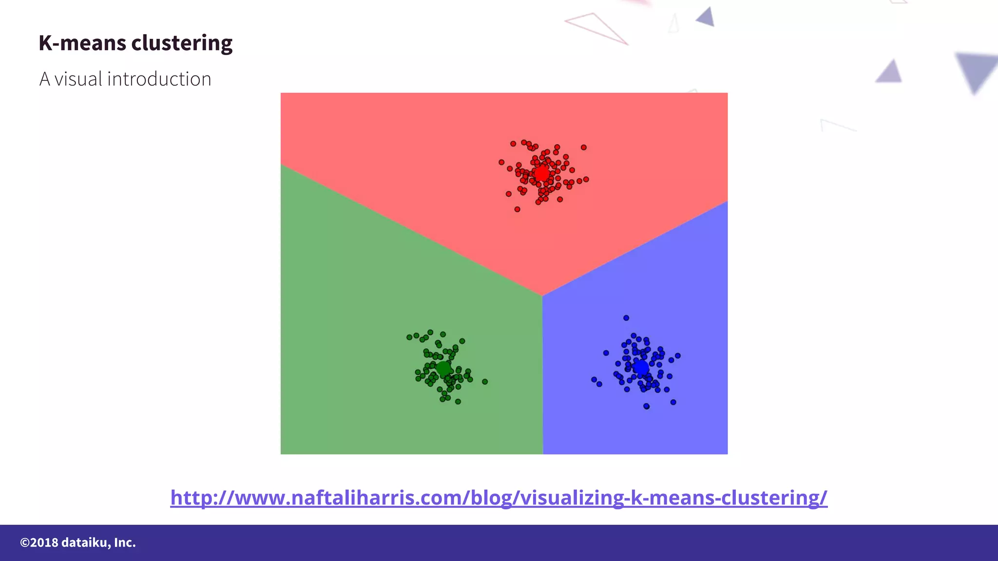 ©2018 dataiku, Inc. K-means clustering http://www.naftaliharris.com/blog/visualizing-k-means-clustering/ 