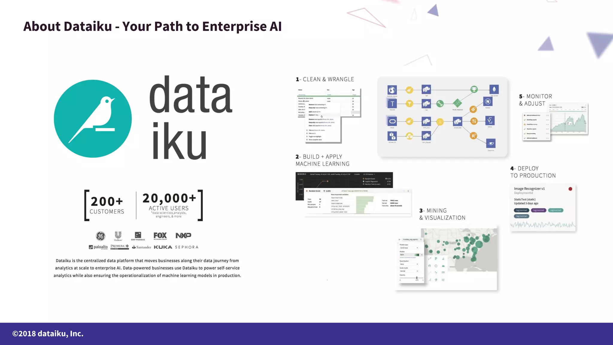©2018 dataiku, Inc. About Dataiku - Your Path to Enterprise AI 