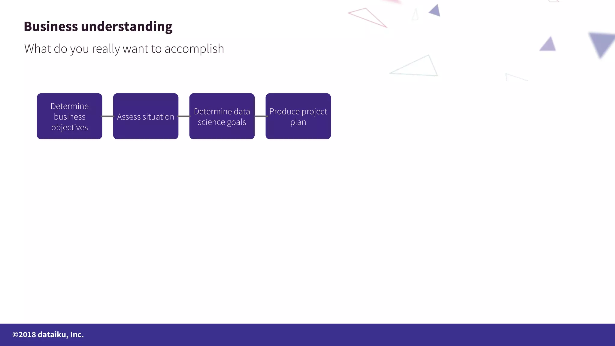 ©2018 dataiku, Inc. Business understanding 