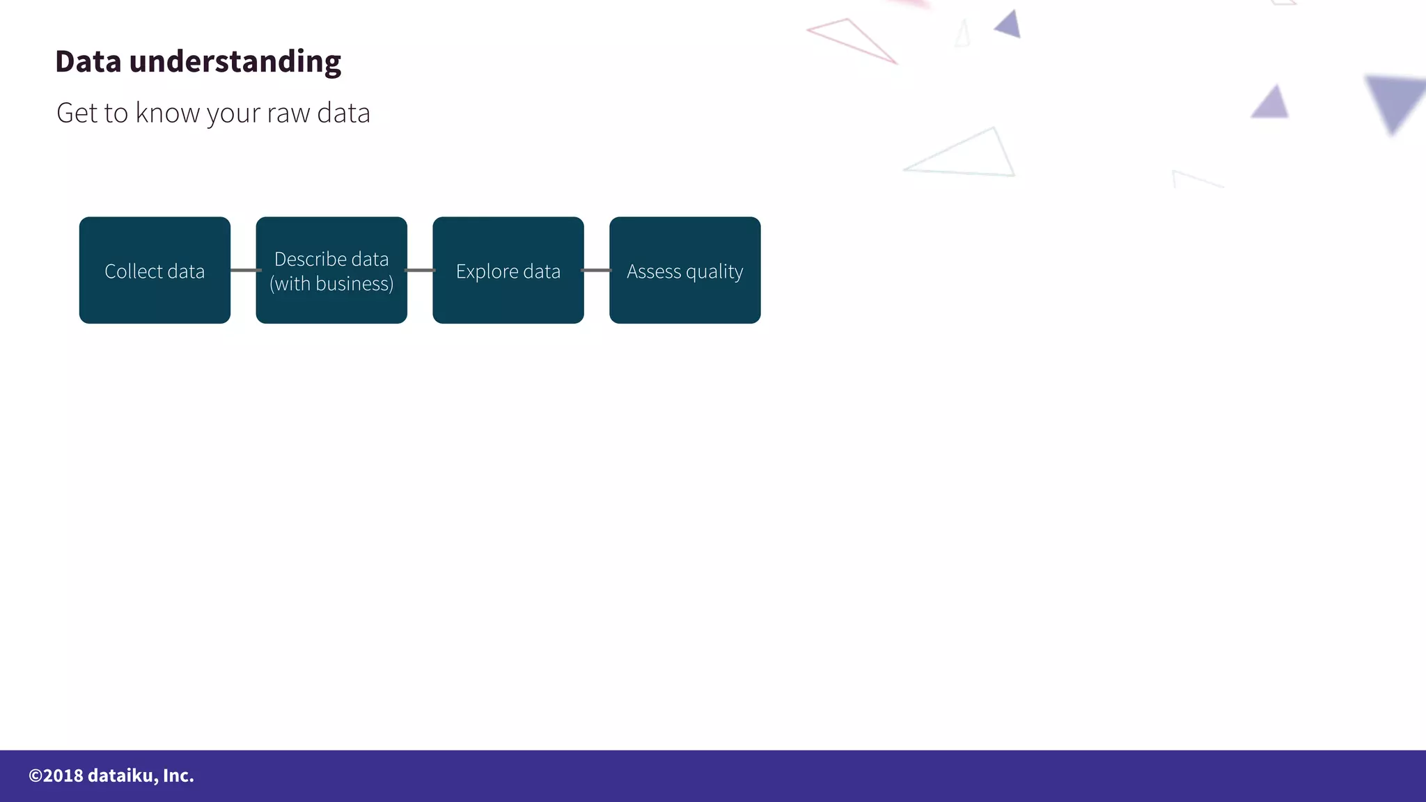 ©2018 dataiku, Inc. Data understanding 