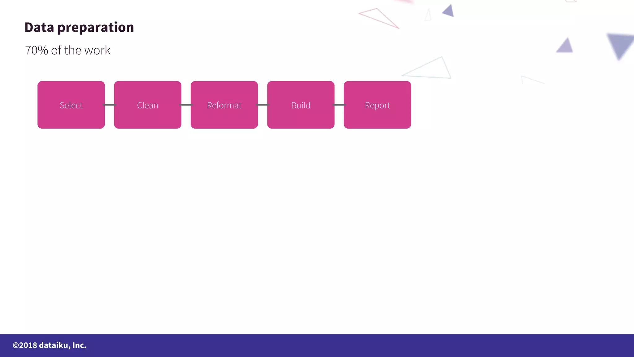 ©2018 dataiku, Inc. Data preparation 