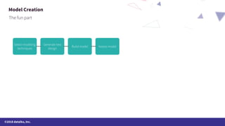 ©2018 dataiku, Inc.
Model Creation
 