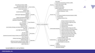 ©2018 dataiku, Inc.
copyright @Machine Learning Mastery
 