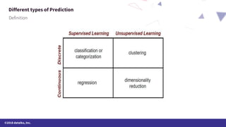 ©2018 dataiku, Inc.
Different types of Prediction
 