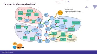 ©2018 dataiku, Inc.
How can we chose an algorithm?
 