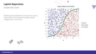 ©2018 dataiku, Inc.
Logistic Regressions
 