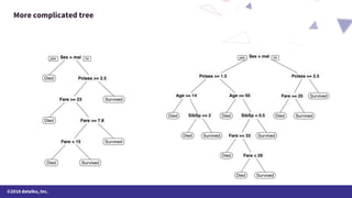 ©2018 dataiku, Inc.
More complicated tree
 