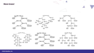 ©2018 dataiku, Inc.
More trees!
 