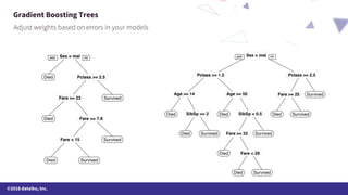 ©2018 dataiku, Inc.
Gradient Boosting Trees
 