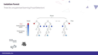 ©2018 dataiku, Inc.
Isolation Forest
 