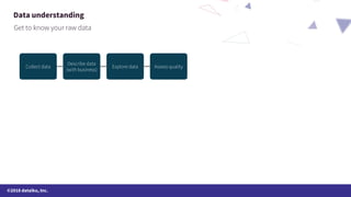 ©2018 dataiku, Inc.
Data understanding
 