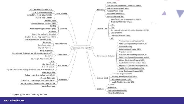 machine learning mastery random forest