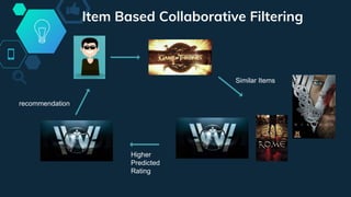 Item Based Collaborative Filtering
Similar Items
Higher
Predicted
Rating
recommendation
 
