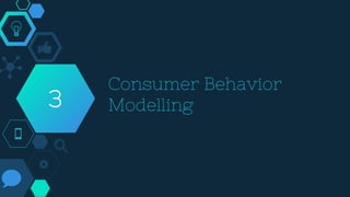 Consumer Behavior
Modelling3
 