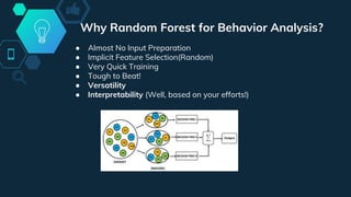 Why Random Forest for Behavior Analysis?
● Almost No Input Preparation
● Implicit Feature Selection(Random)
● Very Quick Training
● Tough to Beat!
● Versatility
● Interpretability (Well, based on your efforts!)
 
