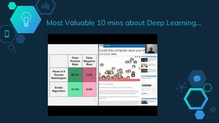 Most Valuable 10 mins about Deep Learning...
 
