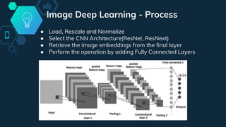 Image Deep Learning - Process
● Load, Rescale and Normalize
● Select the CNN Architecture(ResNet, ResNext)
● Retrieve the image embeddings from the final layer
● Perform the operation by adding Fully Connected Layers
 