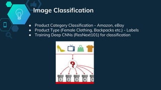 Image Classification
● Product Category Classification - Amazon, eBay
● Product Type (Female Clothing, Backpacks etc.) - Labels
● Training Deep CNNs (ResNext101) for classification
 