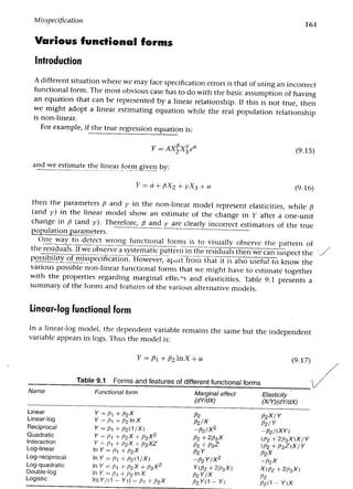 Applied econometrics