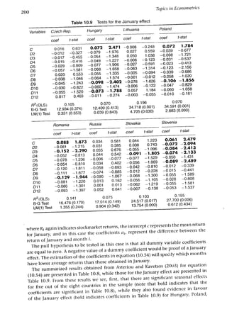 Applied econometrics