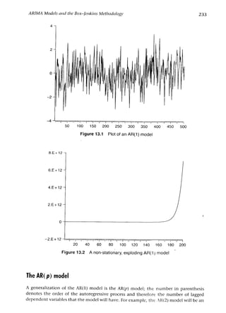 Applied econometrics