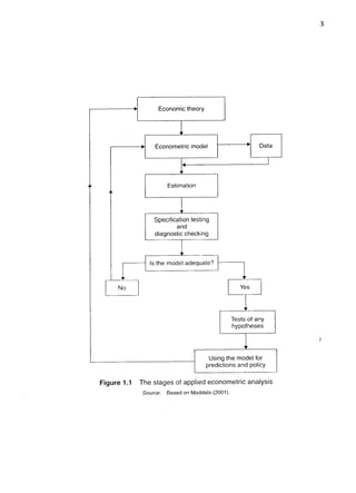 Applied econometrics
